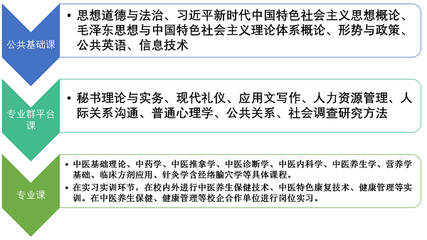 中医养生保健专业2024年自主招生专业介绍_06_副本.png